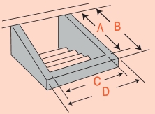 RD Measurements Diagram